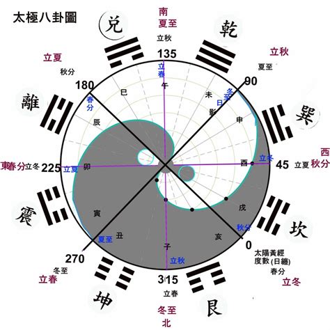 一卦純清|玄空大卦些子法